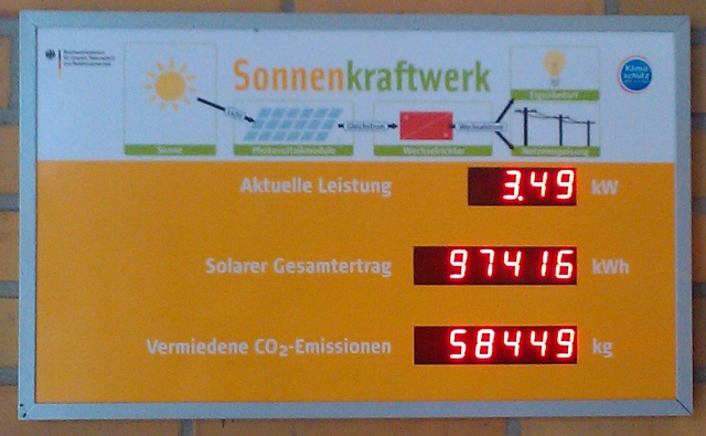 Das Display der PV-Anlage in der Schule